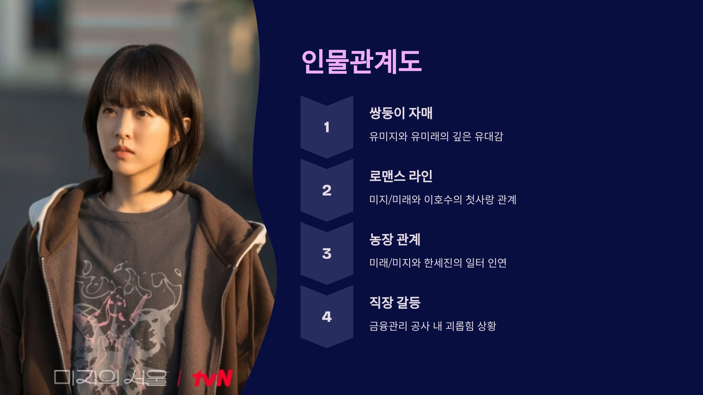 7_미지의 서울 인물관계도