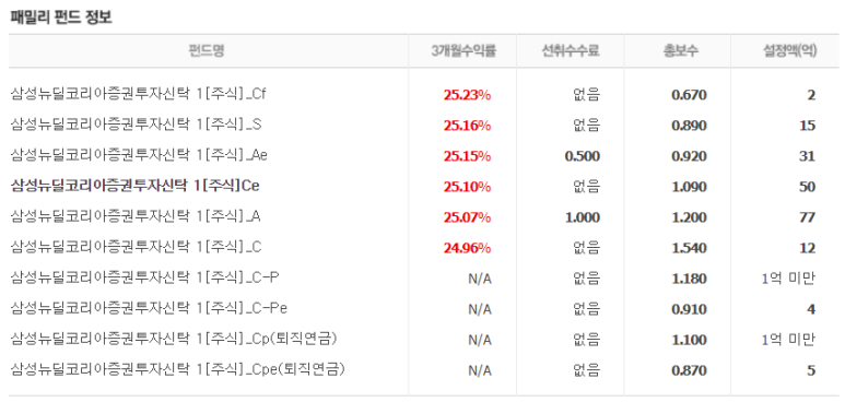 농협 적립식 펀드 추천 한국판 뉴딜펀드, 적립식 펀드 추천 : 12