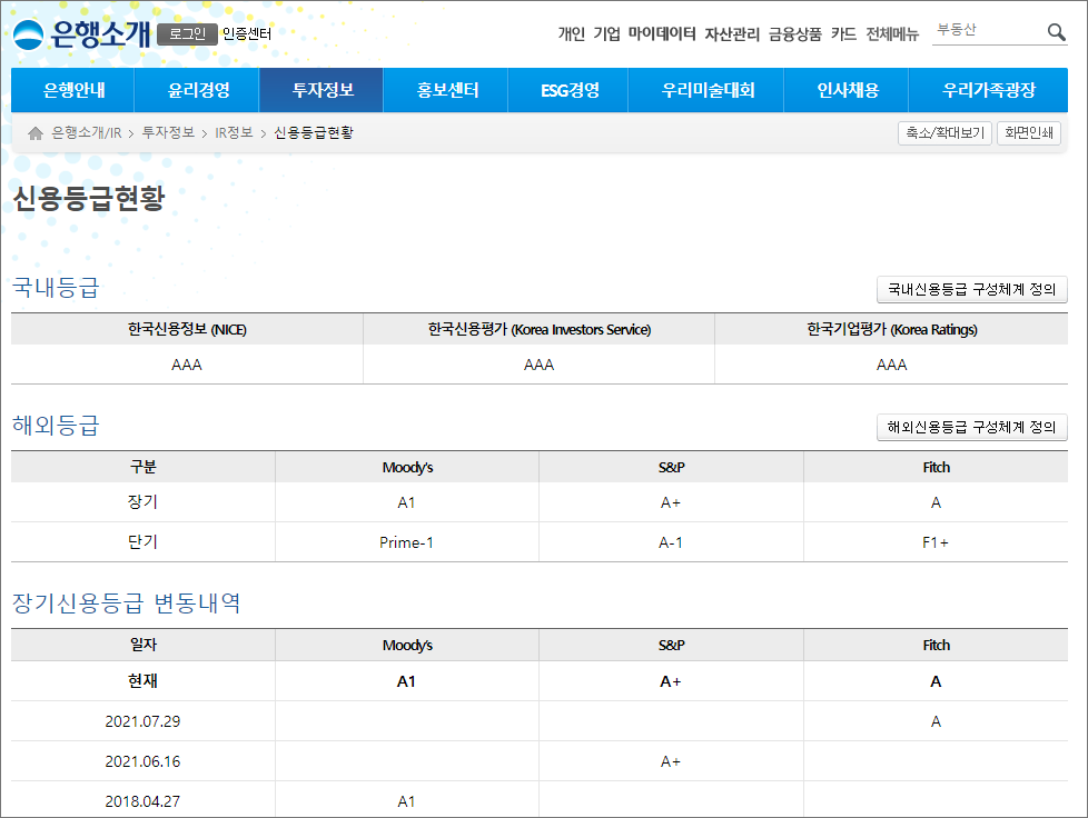 우리은행-신용등급현황