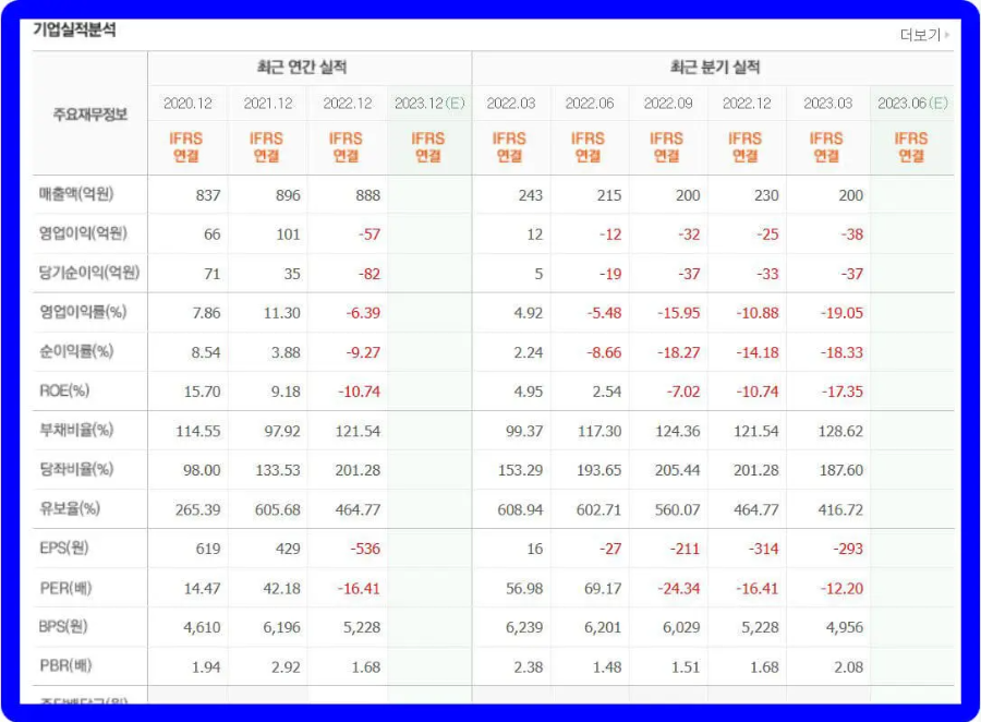 이스트소프트-기업실적