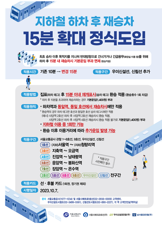 서울시, 10월 7일부터 ‘지하철 하차 후 재승차’ 15분으로 확대·적용노선 추가