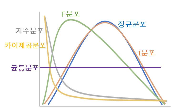 확률분포 형태