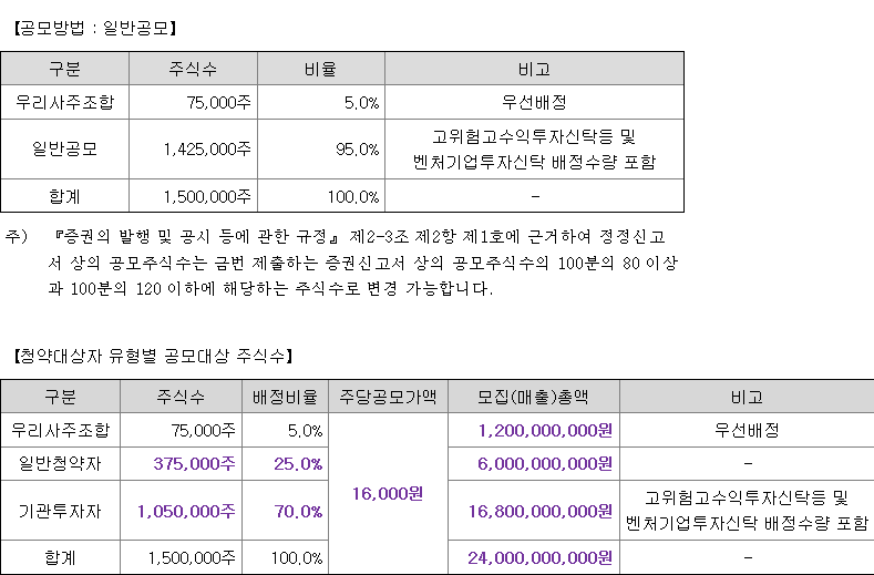 엠83 일반 청약 물량