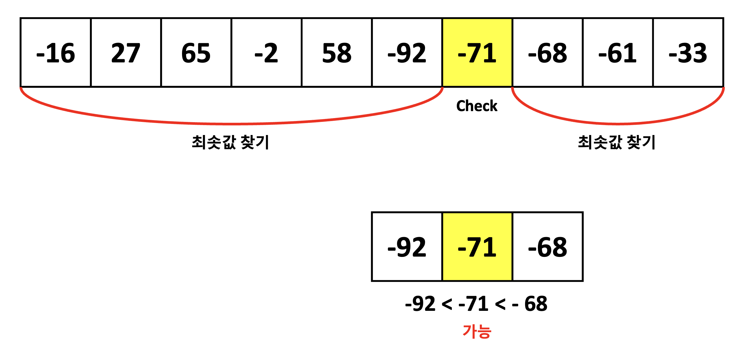 [C++ / C# ] 프로그래머스 Level 3 - 풍선 터트리기