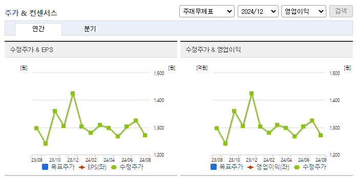 신원_컨센서스