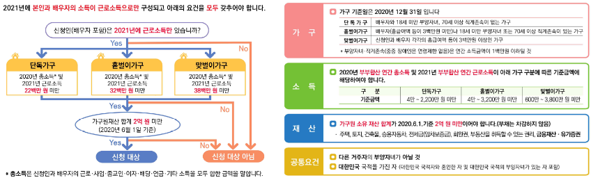 신청조건