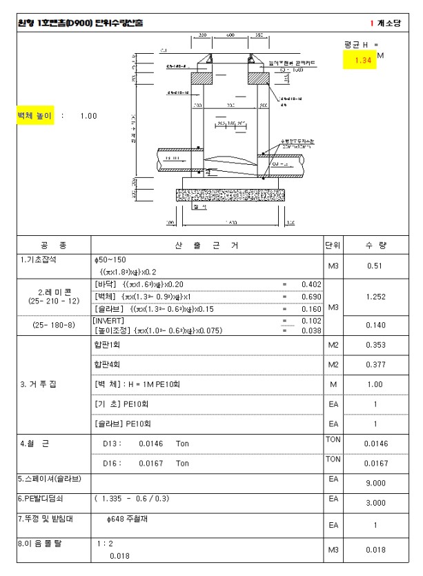 맨홀단위 수량산출서