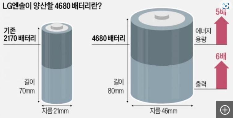 LG엔솔-4680-원통형-배터리