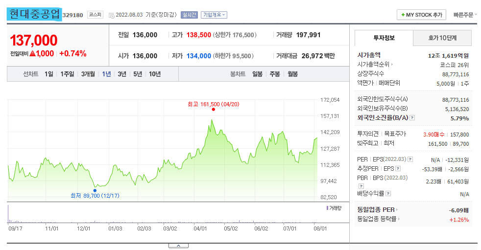  현대중공업 주가 전망 및 기업 분석 목표  배당금 주식 수익률