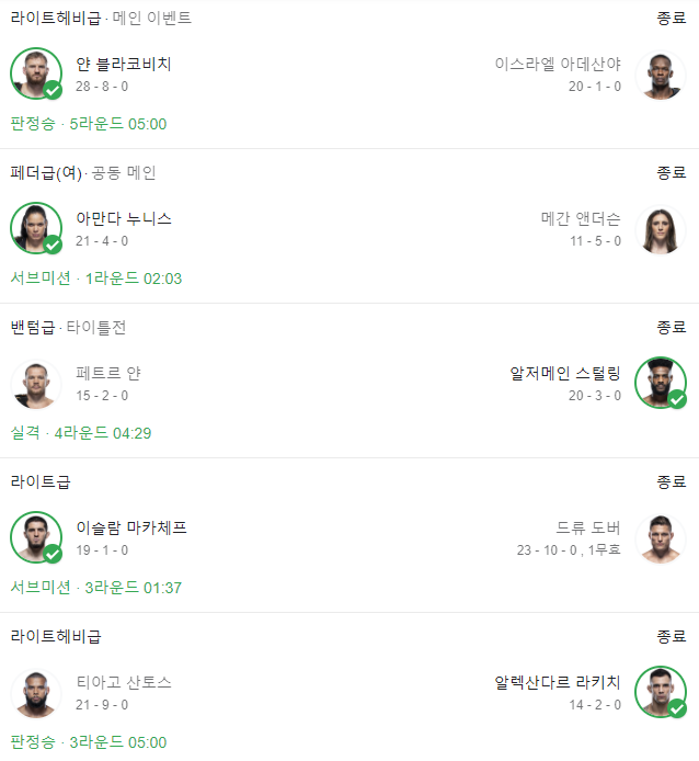  UFC 259 얀 블라코비치의 승리 경기 예측 적중!