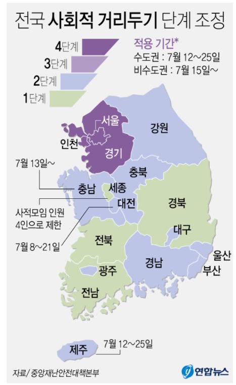  비수도권 거리두기 2단계 격상 및 울트라 5단계
