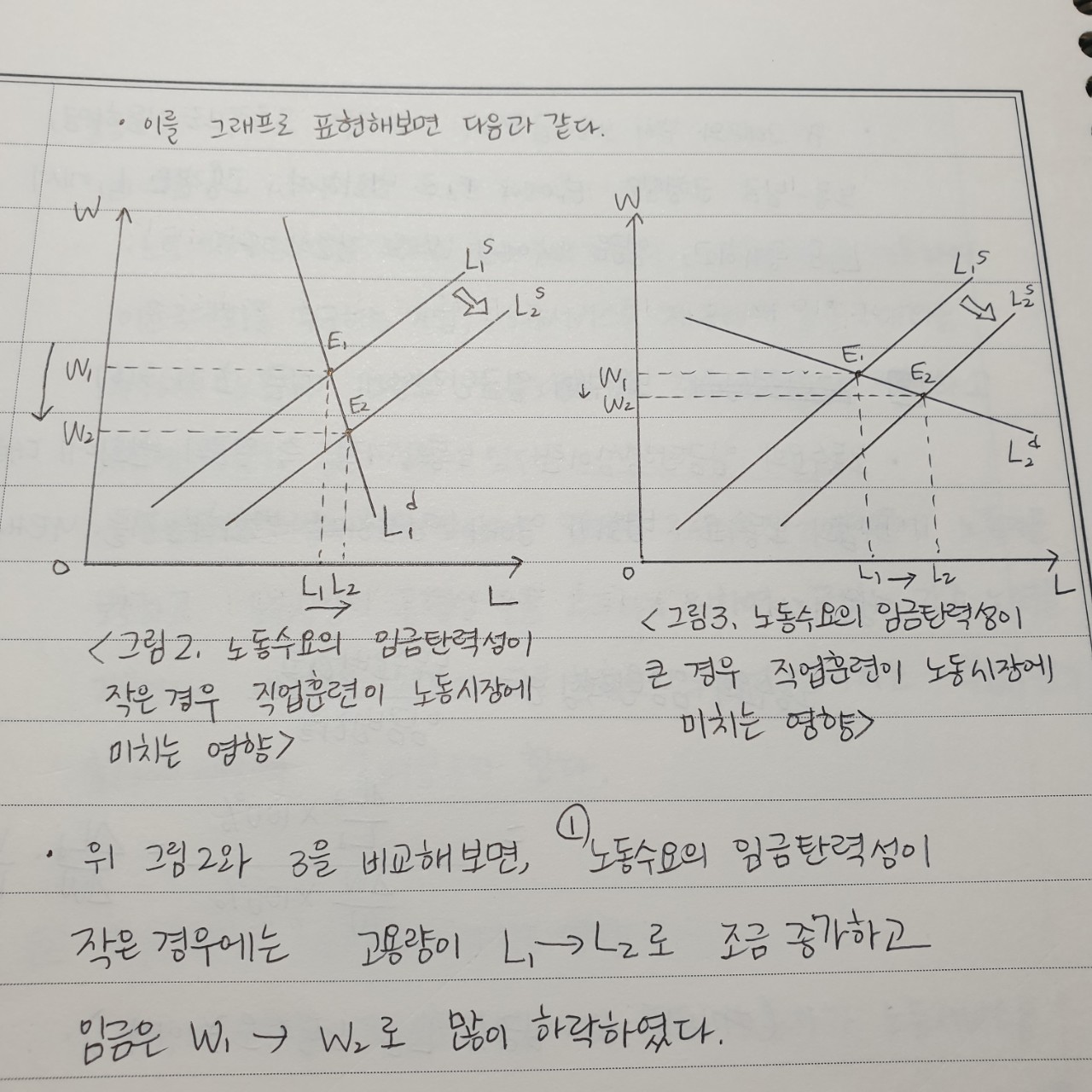 공인노무사 노동경제학