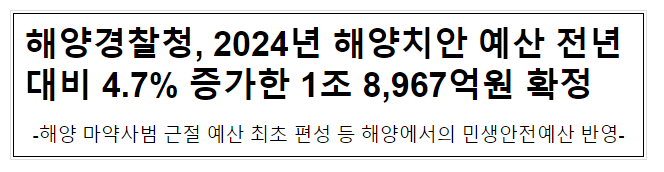  해양경찰청, 2024년 해양치안 예산 전년대비 4.7% 증가한 1조 8,967억원 확정
