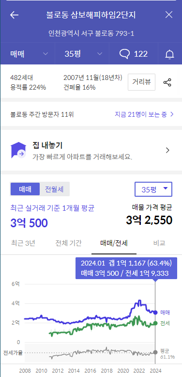삼포해피하임2단지 아파트-가격정보