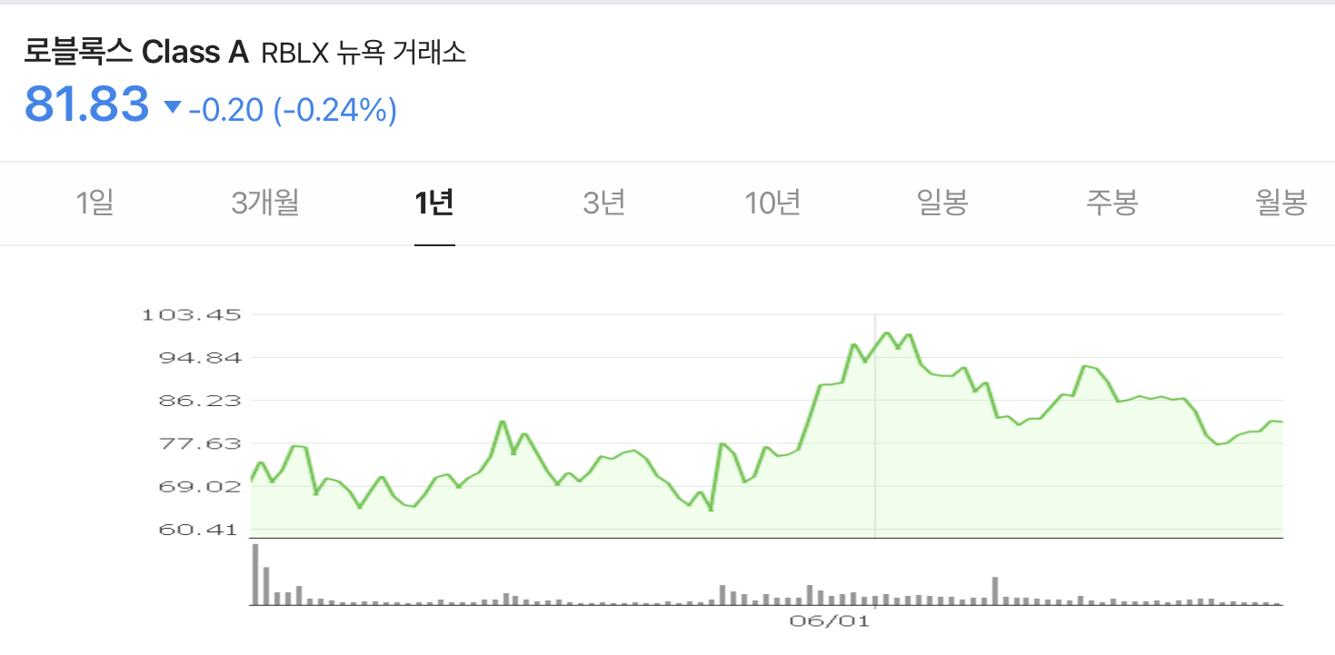  미니멀리스트로 살며 퇴사 준비하기