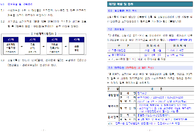 공동주택 소방계획서 작성요령 및 작성 예시