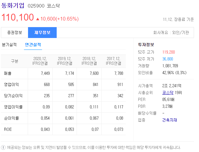 동화기업 재무 목재 관련주