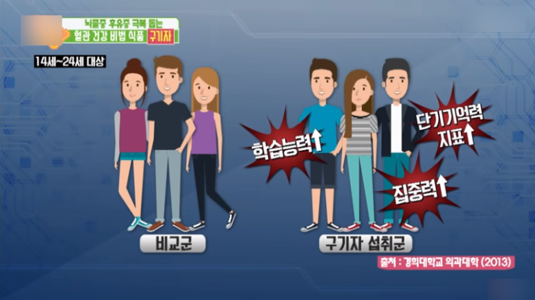 구기자가루 구기자 효능과 부작용, 6