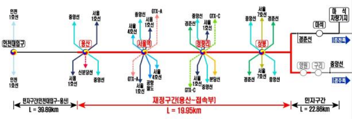 gtx-b-확정-노선도