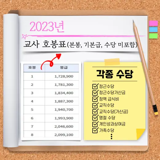 2023년-교사-호봉표-각종-수당-안내