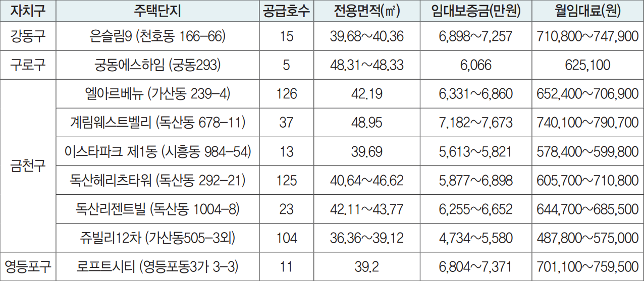 SH공사-매입임대주택-다가구가형