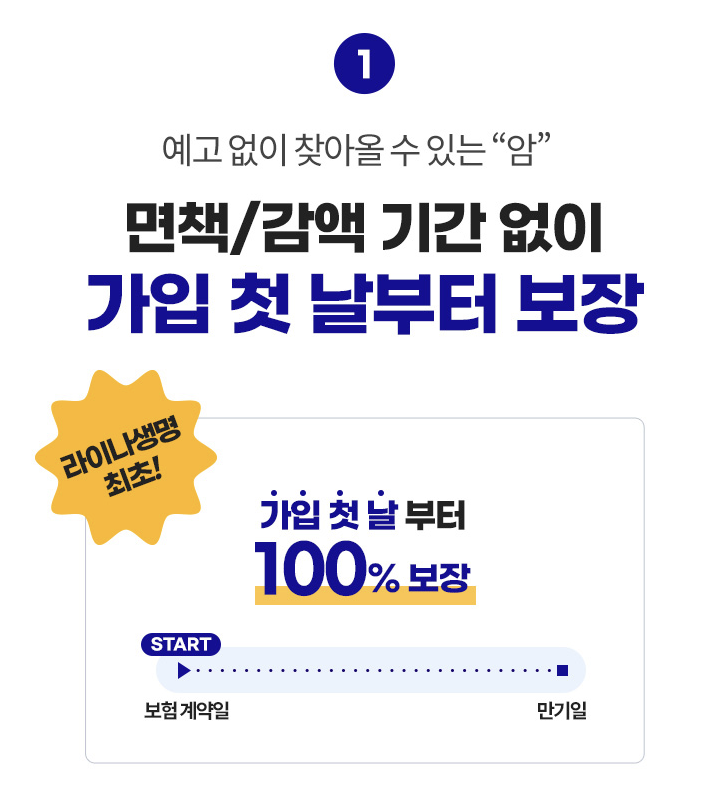 인기 암보험 추천 가입 시 고려사항(안보면 손해) 10 인기 암보험 추천 가입 시 고려사항(안보면 손해)