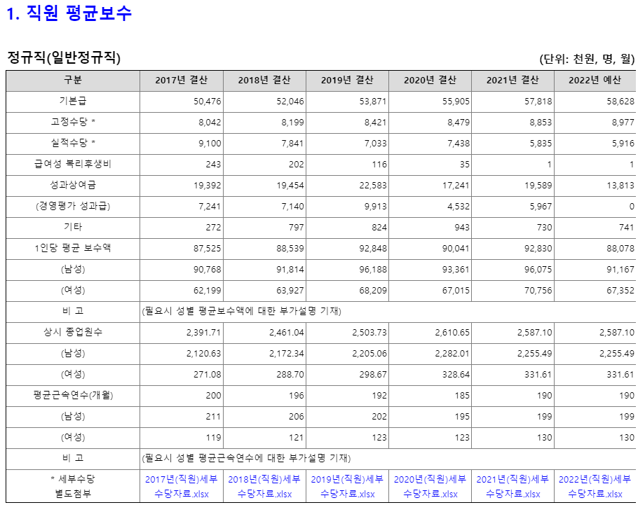 [공기업 소개] 한국중부발전 연봉 복지 연혁