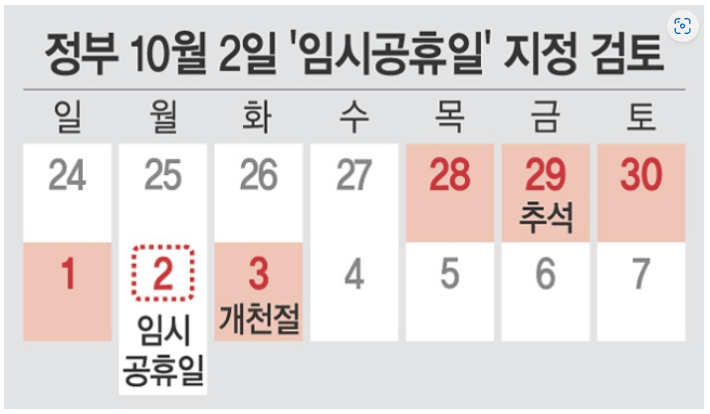 10월 2일 임시 공휴일 지정 확정 4일~6일 휴가시 추석 최대 12일 황금연휴