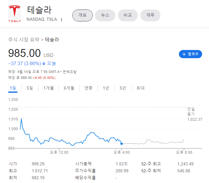  일론머스크 트위터 지분 인수 타임라인(Time-Line)