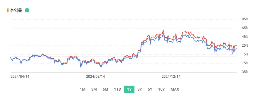 비트코인 현물 vs 선물 ETF 비교 표