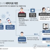  코로나 재택치료 개편