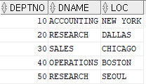  SQL-17) DML - Insert, update, delete, merge : SQL, SQLD, SQLD 자격증, Oracle