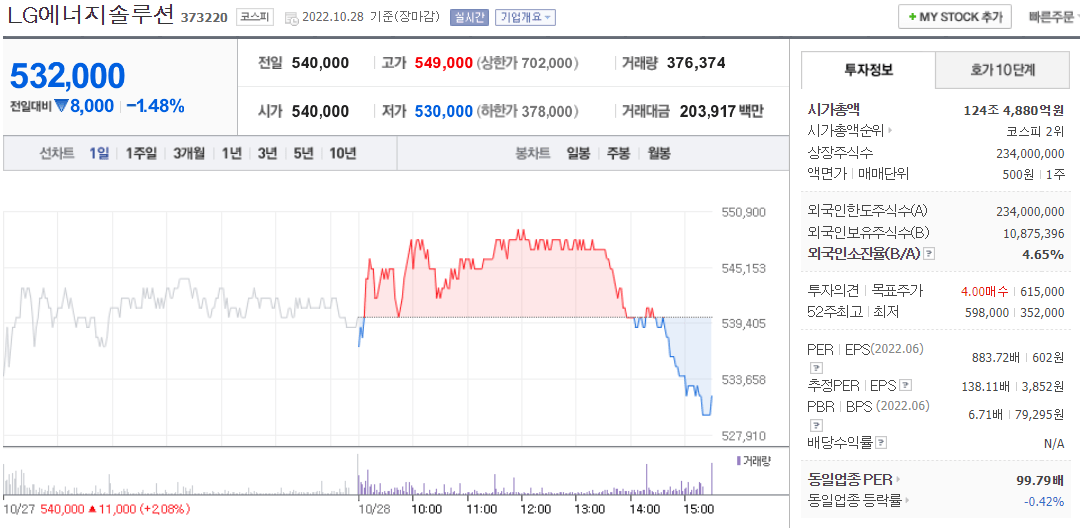  (373220)LG에너지솔루션 주가 전망 LG에너지솔루션 목표 주가는?