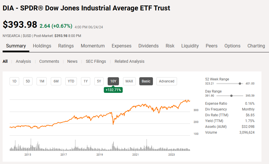 미국ETF