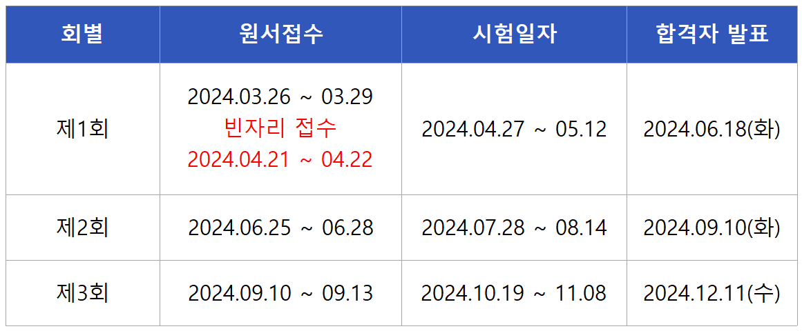 2024 실내건축산업기사 실기시험일정