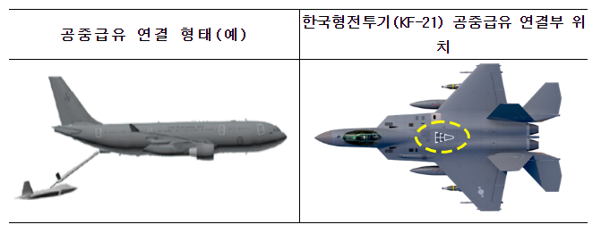  KF-21. 원거리 작전 능력 확보!