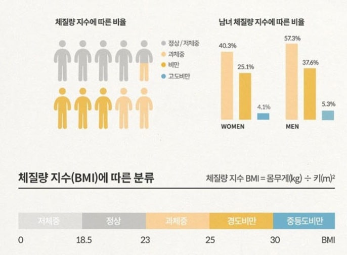 시서스 로우 다이어트 시크릿 후기! 효능으로 증명된 시서스 로우 다이어트&amp;#44; 체지방을 녹이다! 하루 한알로 다이어트 성공하는 방법