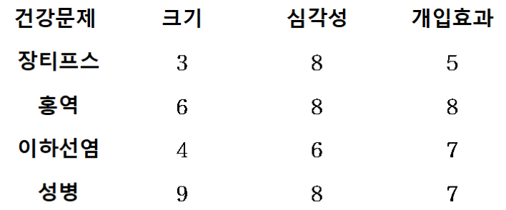 2-보기그림-지역사회간호학-계절-19-하계-N-15