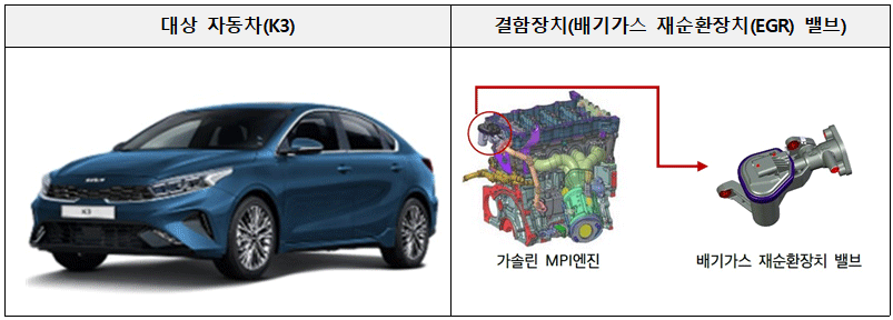 대상 자동차(K3) 결함장치(배기가스 재순환장치(EGR) 밸브)