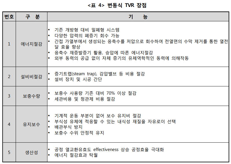  TVR 장점 및 적용 분야, 변동식 TVR, 냉동(냉수) 시스템 요소기술