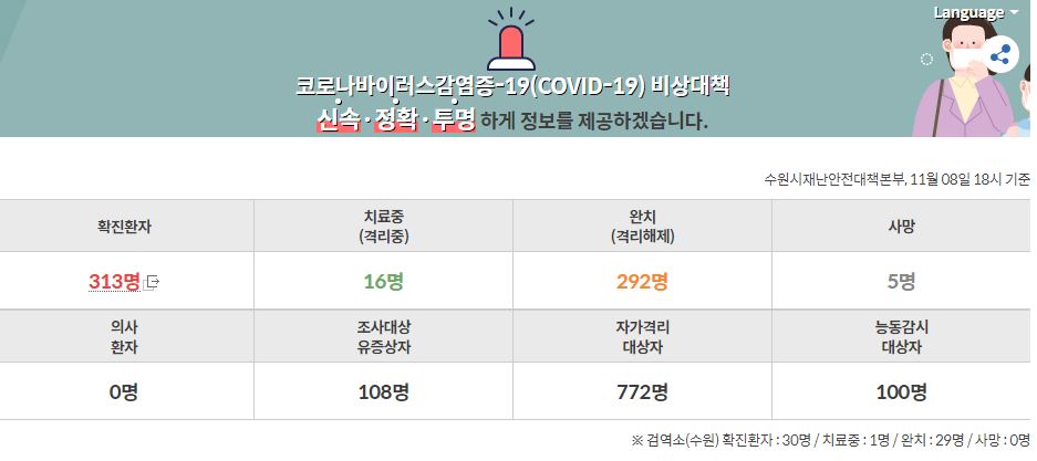  수원시 314번 인계동 코로나19 확진자 발생 동선은?