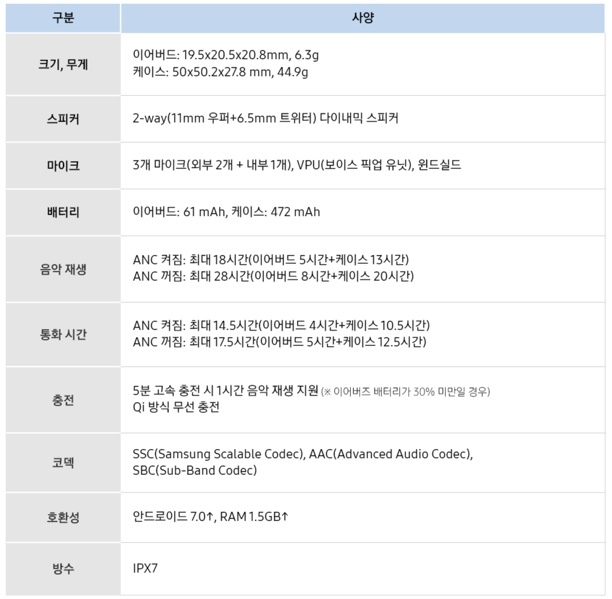 갤럭시 버즈 프로 사양