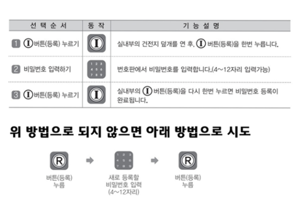 게이트맨 도어락 비밀번호 변경 방법