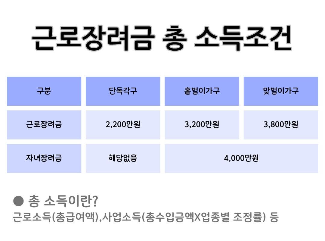 2024년 근로 자녀 장려금 지급일 신청 대상 조건