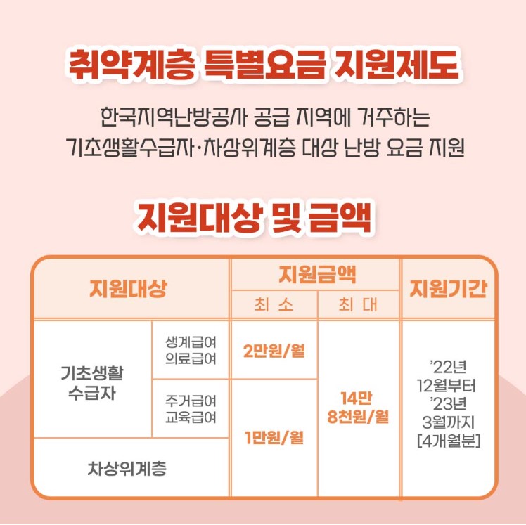  지역난방공사 취약계층 "특별요금 감면제도" 시행 및 신청방법