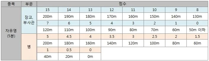 해군특전부사관-자유영