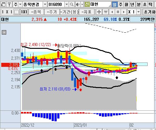 김동연 테마주 관련주