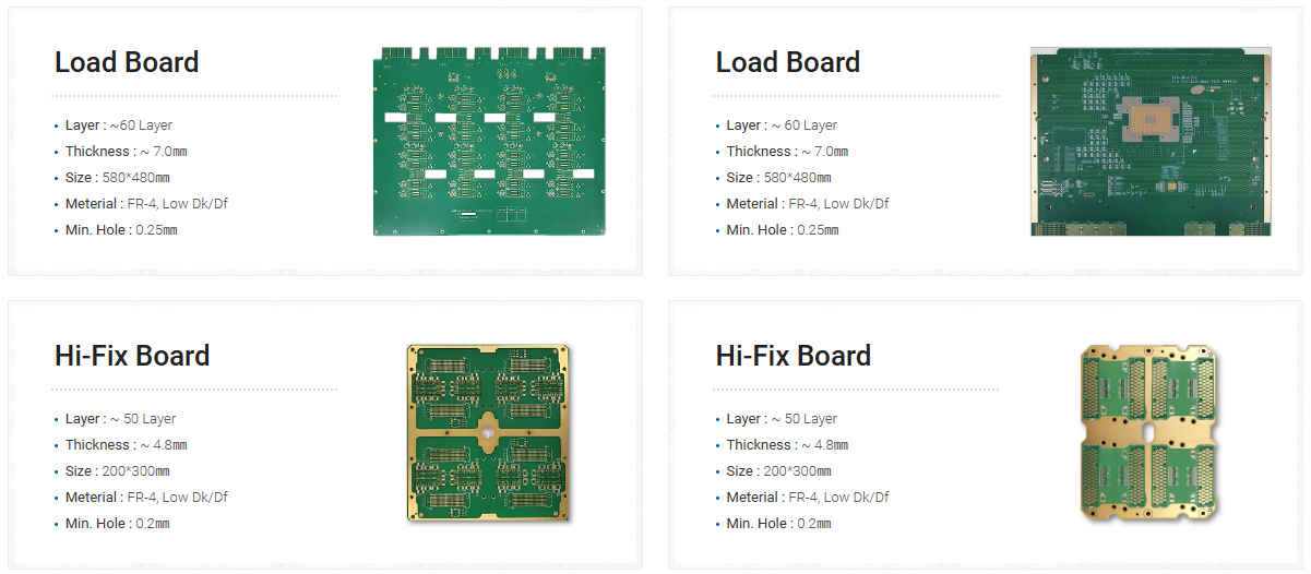 High Performance PCB