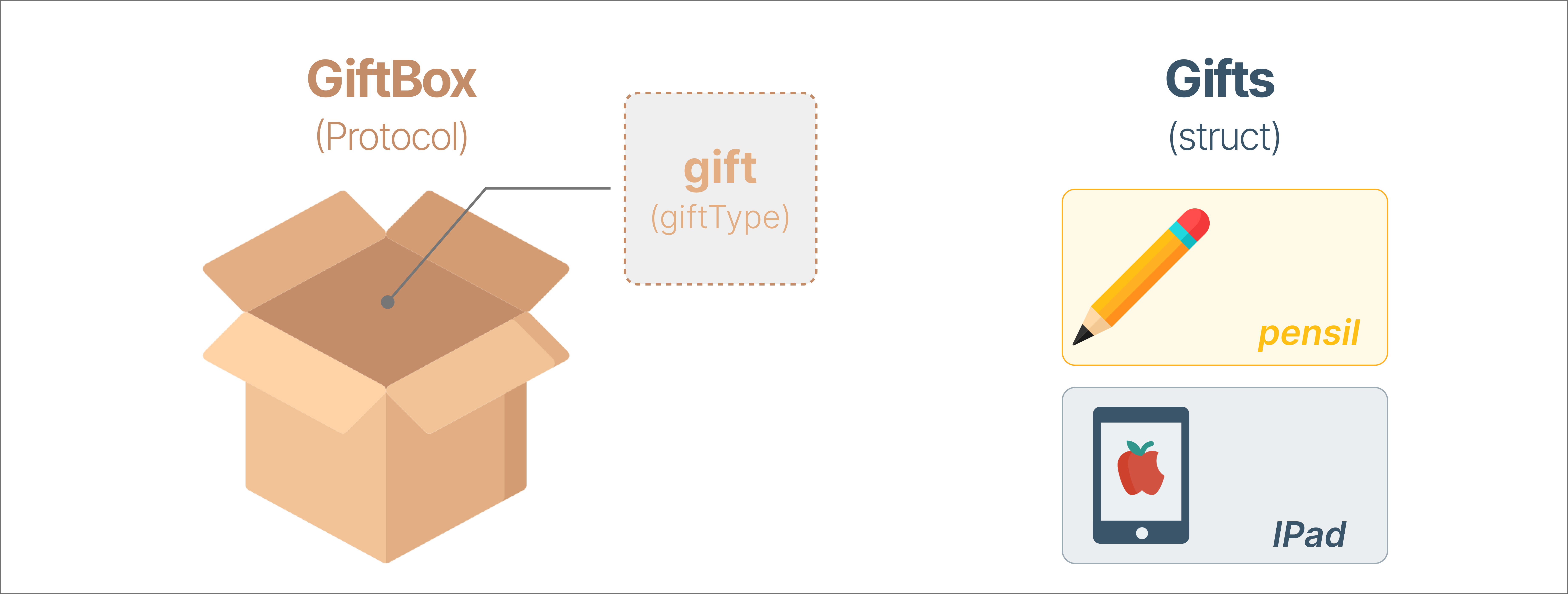 GiftBox 박스(프로토콜)엔 IPad와 Pensil이 포함될 예정