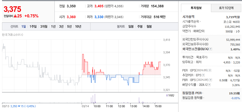 엔터주